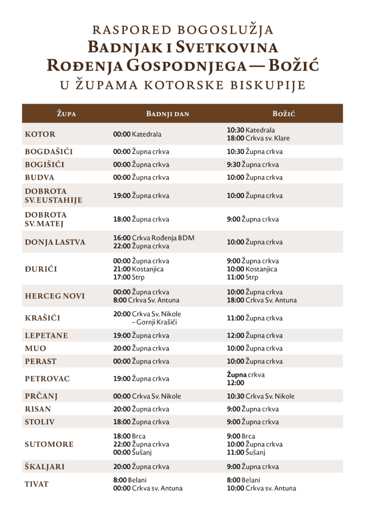 Raspored bogoslužja - Božić 2025